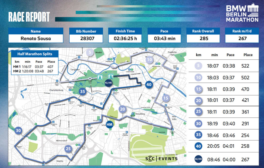 Maratona Berlim 2025